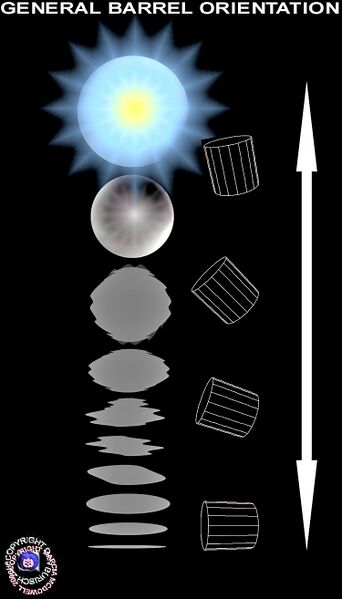 File:General Barrel Orientation Burisch.jpg